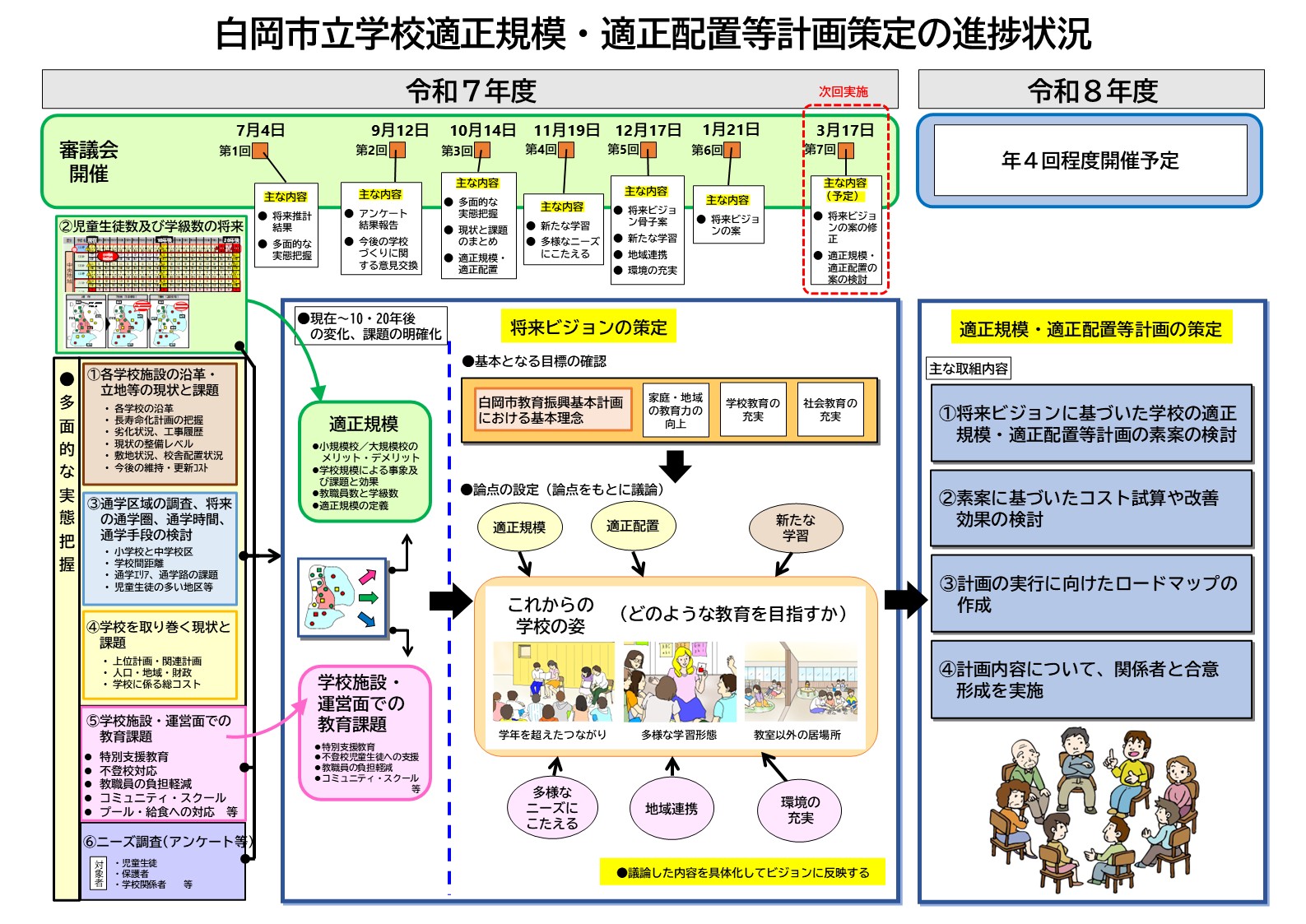 shintyokujyoukyoukakunin080219