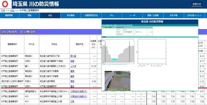 白岡市の埼玉県の川の防災情報の画面を写した写真