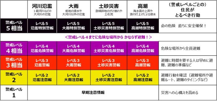 気象庁から提供された情報
