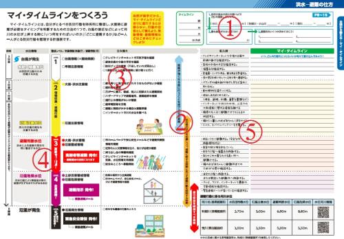 マイ・タイムラインをつくろうのチラシ