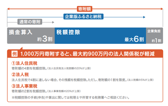 控除イメージ
